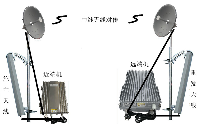 南吕镇智能无线拉远移频中继直放站近端机远端机